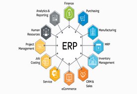 ERP Market Set to Triple in Value by 2032 Driven by Cloud Adoption